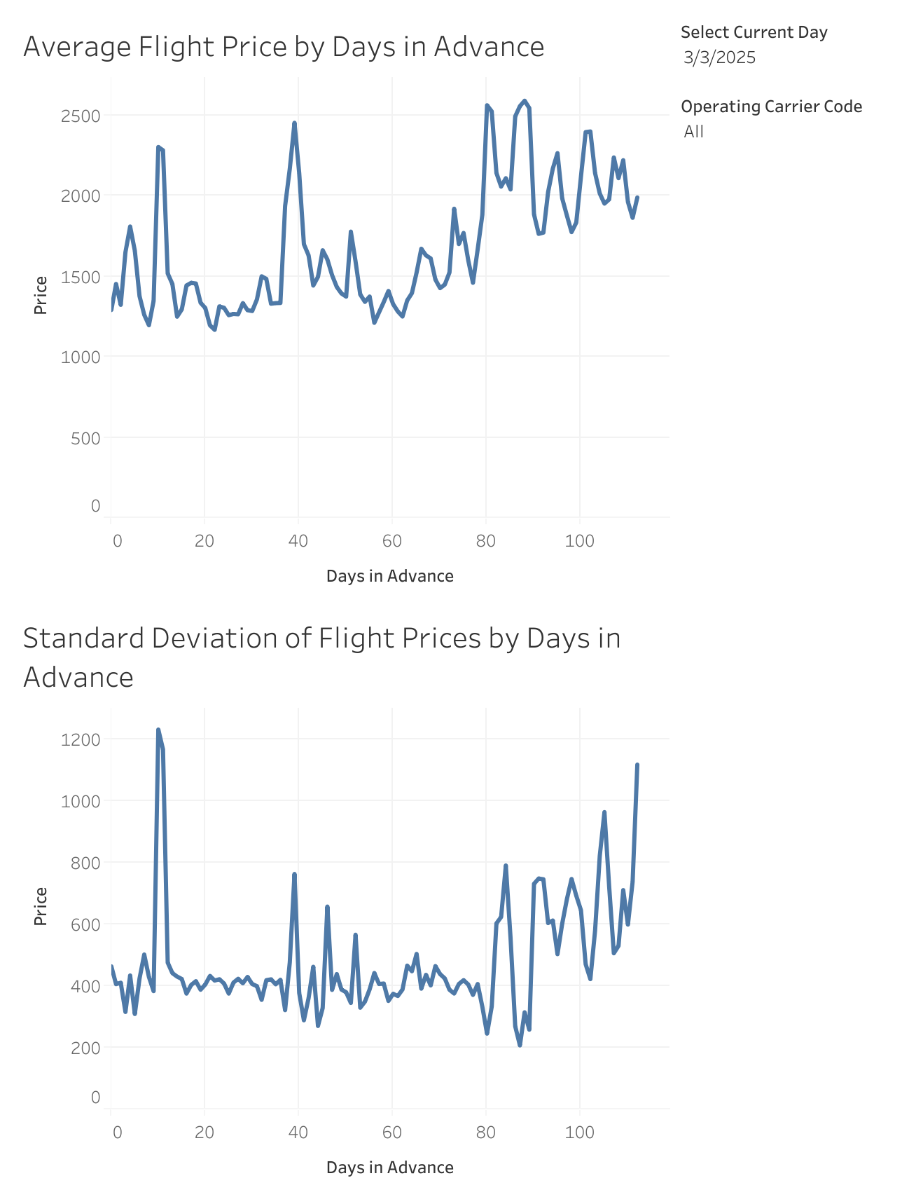 DayinAdvance