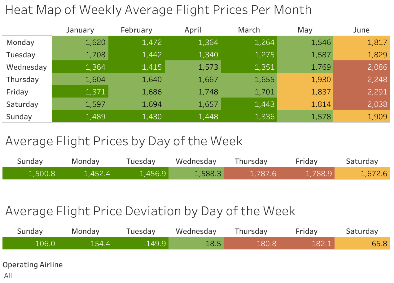 HeatmapWeek