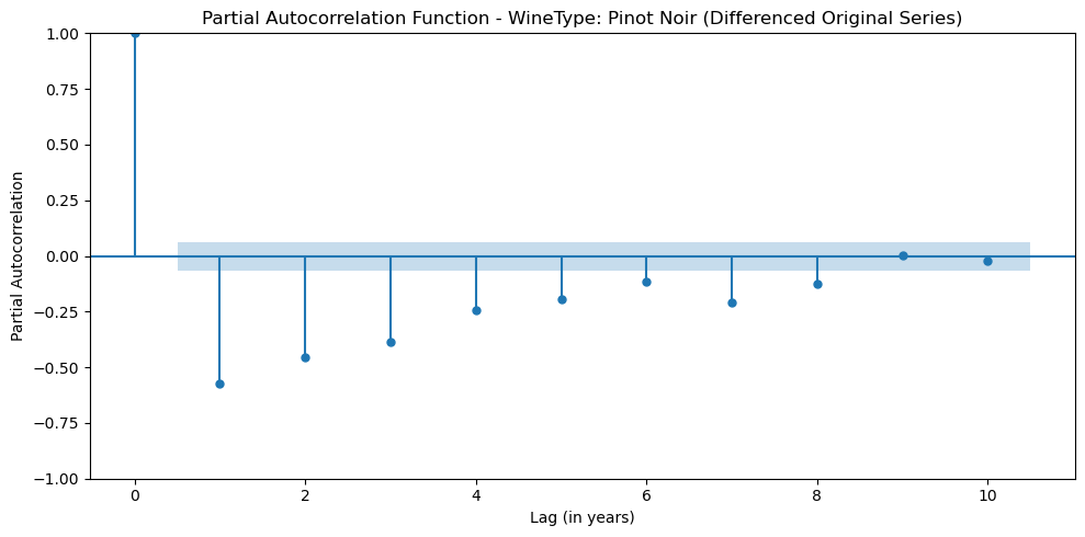 PN_PACF