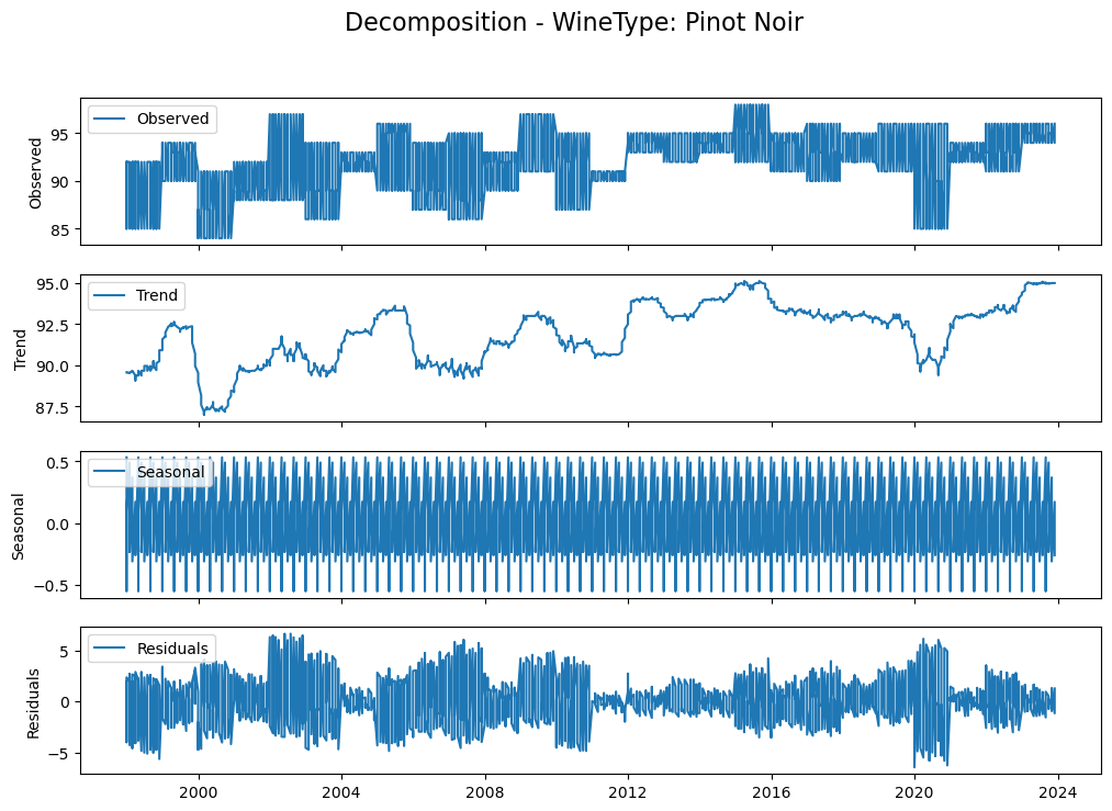 PN_decompose